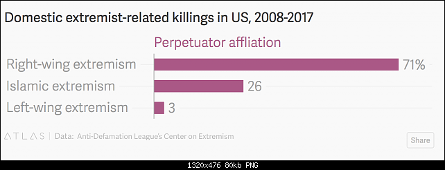 Click image for larger version. 

Name:	violent deaths.png 
Views:	92 
Size:	79.7 KB 
ID:	27885