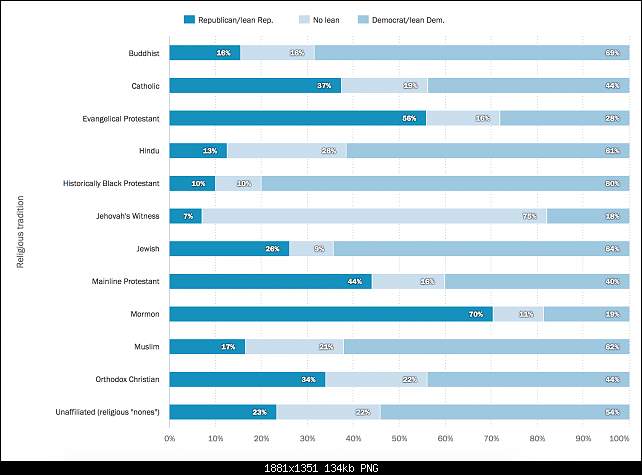 Click image for larger version. 

Name:	religions.jpg 
Views:	87 
Size:	134.4 KB 
ID:	27886