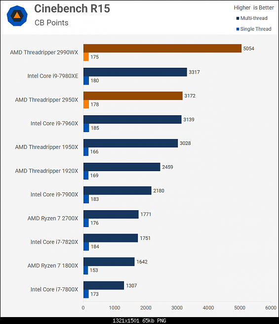 Click image for larger version. 

Name:	Cinebench.png 
Views:	155 
Size:	64.9 KB 
ID:	28034