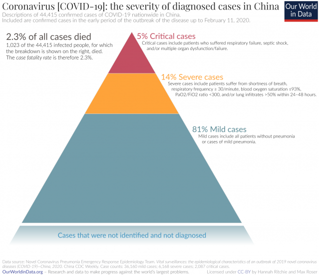 Name:  Severity-of-coronavirus-cases-in-China-1-639x550.png
Views: 146
Size:  240.3 KB